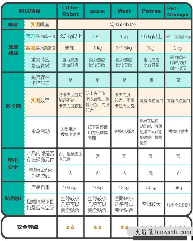 自动猫砂盆有必要买吗(自动猫砂盆好不好)