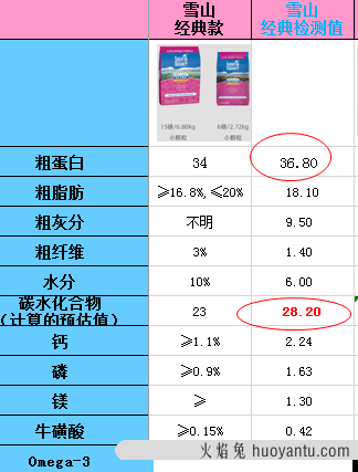 纽顿猫粮是高端粮吗(纽顿猫粮属于什么级别)