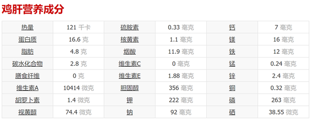 猫能吃鸡肝吗(猫可以常吃鸡肝吗)