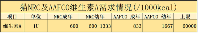 猫能吃鸡肝吗(猫可以常吃鸡肝吗)