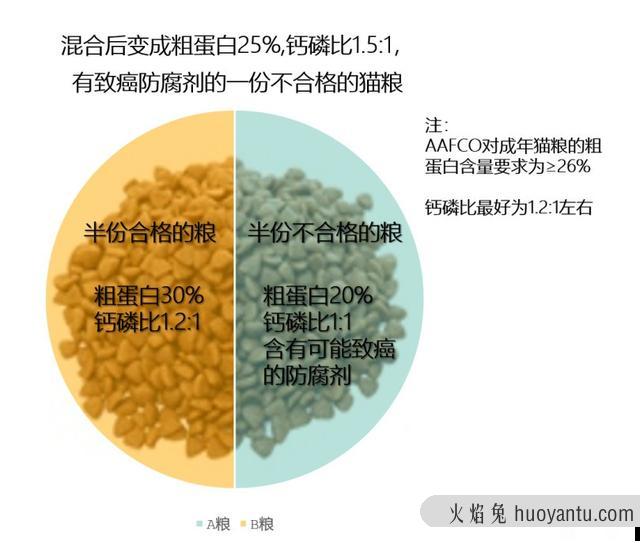 猫粮可以混着吃吗(两种猫粮可以混着吃吗)