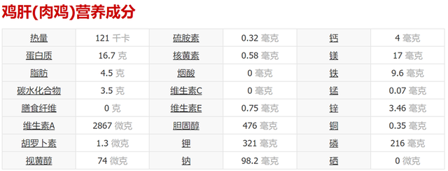 猫能吃鸡肝吗(猫可以常吃鸡肝吗)