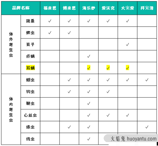 猫咪耳螨最简单治愈方法(猫咪耳螨的治疗方法)