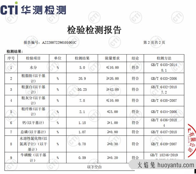 蓝氏猫粮到底怎么样(蓝氏猫粮属于什么档次)