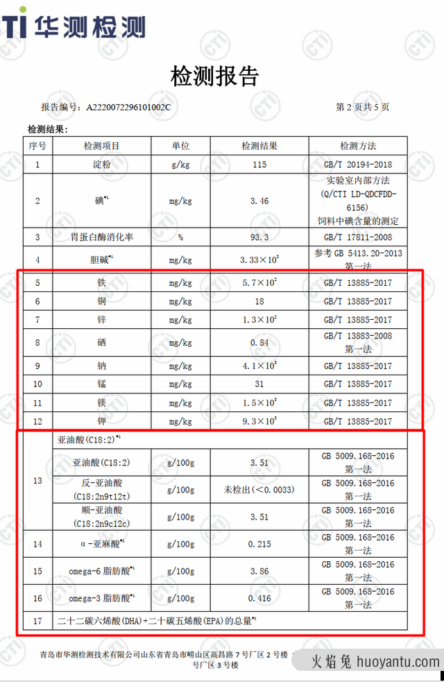 蓝氏猫粮到底怎么样(蓝氏猫粮属于什么档次)