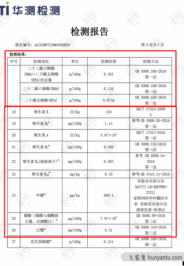 蓝氏猫粮到底怎么样(蓝氏猫粮属于什么档次)