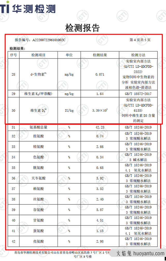 蓝氏猫粮到底怎么样(蓝氏猫粮属于什么档次)