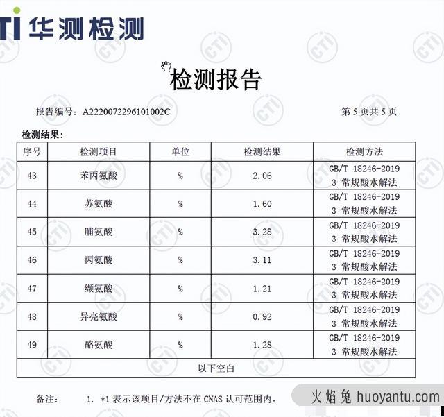 蓝氏猫粮到底怎么样(蓝氏猫粮属于什么档次)