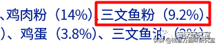 蓝氏猫粮到底怎么样(蓝氏猫粮属于什么档次)