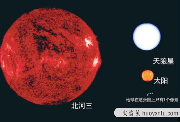 主序星是什么，最大的主序星是太阳的100倍/附主序星分类