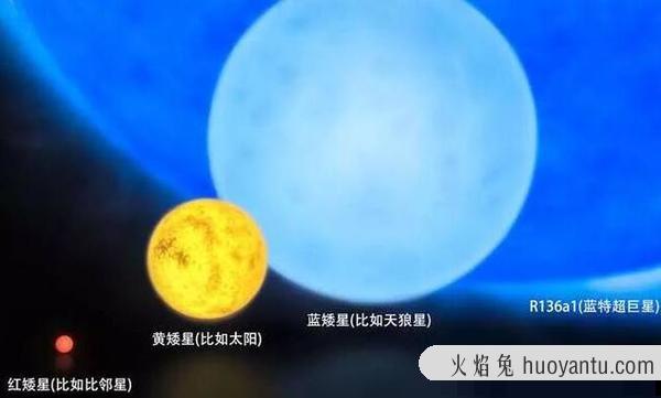 宇宙中质量最大的恒星，R136a1恒星/比太阳重265-315倍