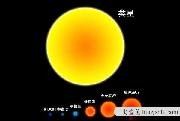 宇宙中质量最大的恒星，R136a1恒星/比太阳重265-315倍