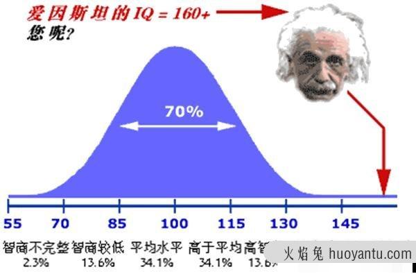 智商多少算正常 影响智商的因素有哪些