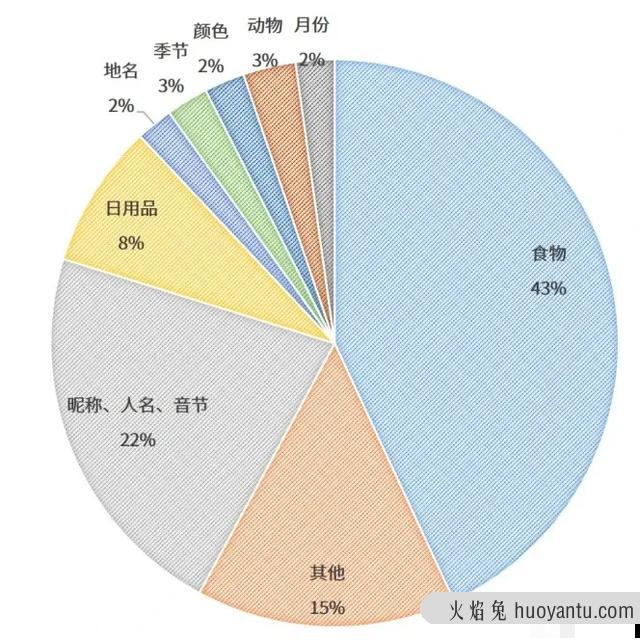 公猫的名字(公猫的名字大全可爱)