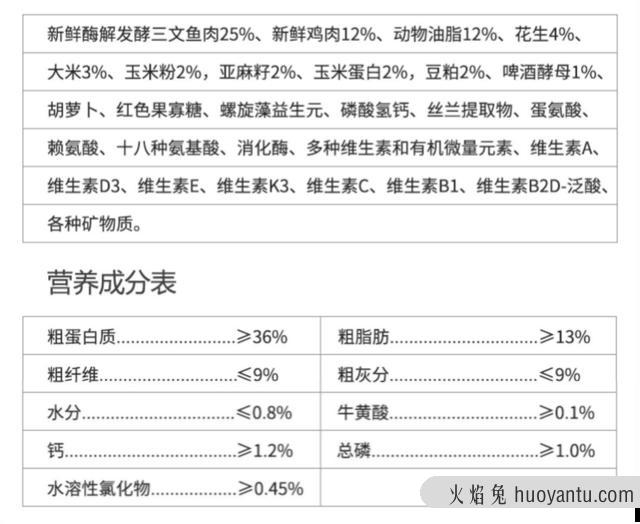 流浪猫吃什么(流浪猫吃什么食物)