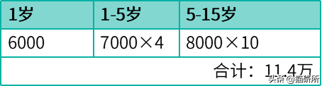 养猫成本高吗(养猫成本多少)