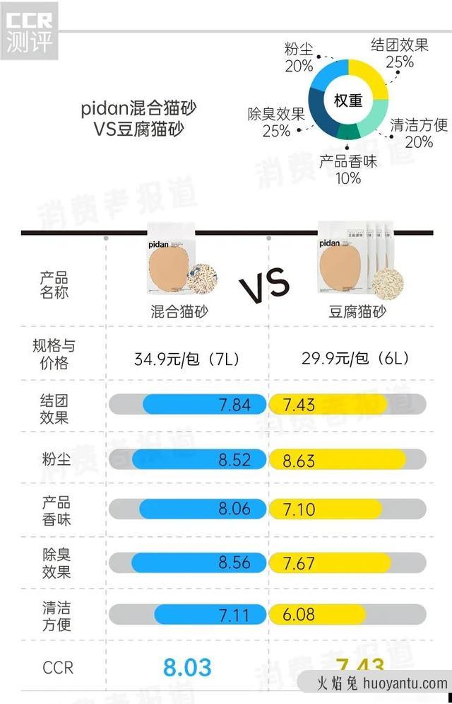 猫砂什么牌子最好用(猫砂什么牌子经济实惠好用)