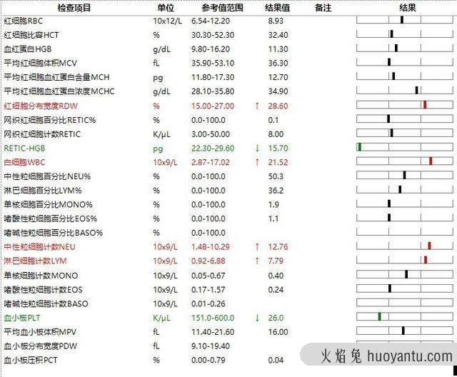 干性猫传腹能活多久(干性猫传腹晚期能救活吗)