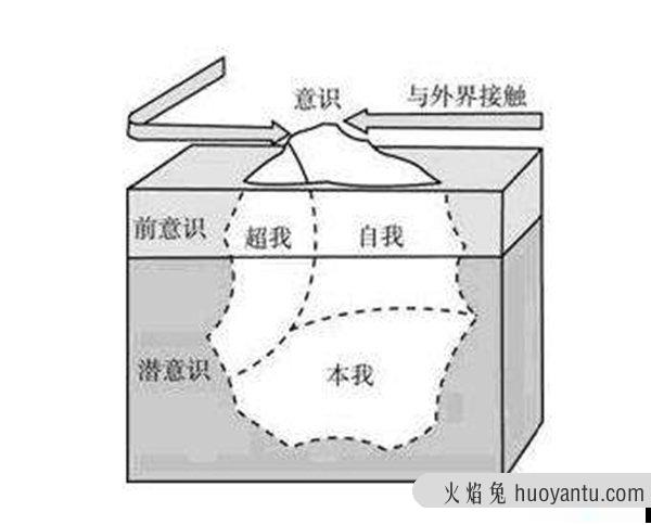 冰山理论是什么?冰山理论七大具体层次