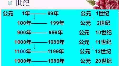 公元1年是中国哪一年