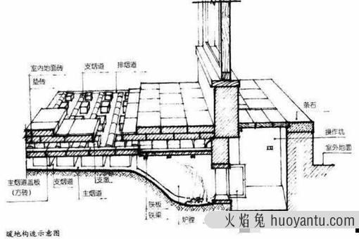 我国古代历史上各个朝代的皇帝都是怎样取暖的?